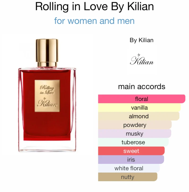 Kilian Paris Rolling in Love EDP 50ML Tester